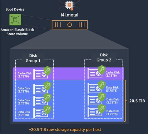 AWS metal instances